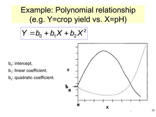 STA6166-RegBasics 10
b0: intercept,
b1: linear coefficient,
b2: quadratic coefficient.
2
2
1
0 X
b
X
b
b
Y 


Example: Polynomial relationship
(e.g. Y=crop yield vs. X=pH)
 