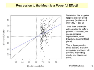 STA6166-RegBasics 16
Regression to the Mean is a Powerful Effect!
Same data, but suppose
response is now blood
pressure (bp) before &
after (day 1, day 2).
If we track only those
with elevated bp before
(above 3rd
quartile) , we
see an amazing
improvement, even
though no treatment took
place!
This is the regression
effect at work. If it is not
recognized and taken into
account, misleading
results and biases can
occur.
 