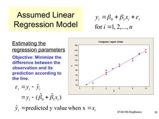 STA6166-RegBasics 20
Estimating the
regression parameters
Objective: Minimize the
difference between the
observation and its
prediction according to
the line.
Assumed Linear
Regression Model n
i
x
y i
i
i
,...,
2
,
1
for
1
0



 


)
ˆ
ˆ
(
ˆ
1
0 i
i
i
i
i
x
y
y
y








X
Y
10
8
6
4
2
0
180
160
140
120
100
80
60
40
20
Computer repair times
i
i x
y 
 when x
y value
predicted
ˆ
 