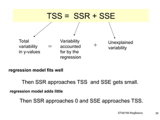 STA6166-RegBasics 30
Total
variability
in y-values
=
Variability
accounted
for by the
regression
+ Unexplained
variability
Then SSR approaches TSS and SSE gets small.
Then SSR approaches 0 and SSE approaches TSS.
TSS = SSR + SSE
regression model fits well
regression model adds little
 