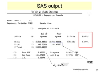 STA6166-RegBasics 37
MSE
ˆ 


MSE
SAS output
 
