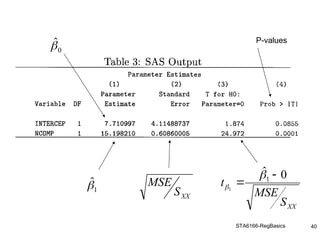 STA6166-RegBasics 40
0
̂
1
̂
XX
S
MSE
t
0
ˆ
1
1




XX
S
MSE
P-values
 