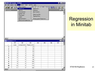 STA6166-RegBasics 41
Regression
in Minitab
 