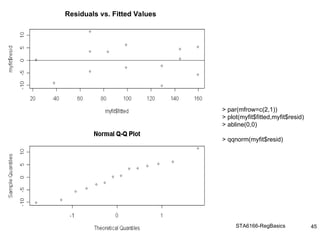 STA6166-RegBasics 45
> par(mfrow=c(2,1))
> plot(myfit$fitted,myfit$resid)
> abline(0,0)
> qqnorm(myfit$resid)
Residuals vs. Fitted Values
 