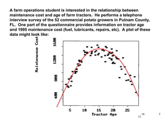 STA6166-RegBasics 7
A farm operations student is interested in the relationship between
maintenance cost and age of farm tractors. He performs a telephone
interview survey of the 52 commercial potato growers in Putnam County,
FL. One part of the questionnaire provides information on tractor age
and 1995 maintenance cost (fuel, lubricants, repairs, etc). A plot of these
data might look like:
 