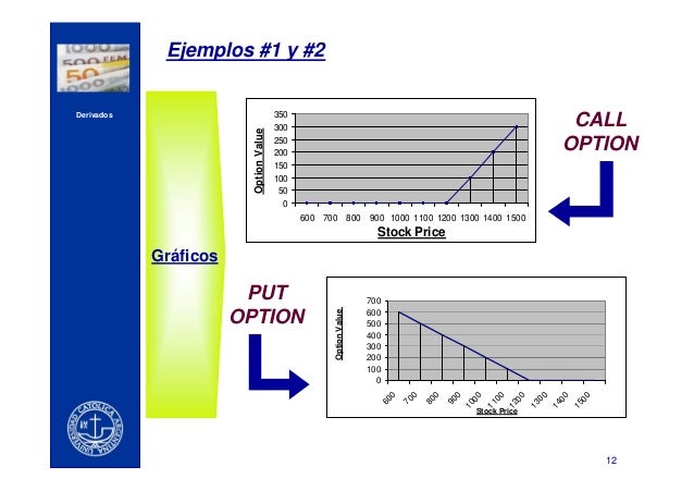 Stock options precio de ejercicio