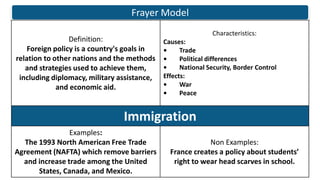 Frayer Model