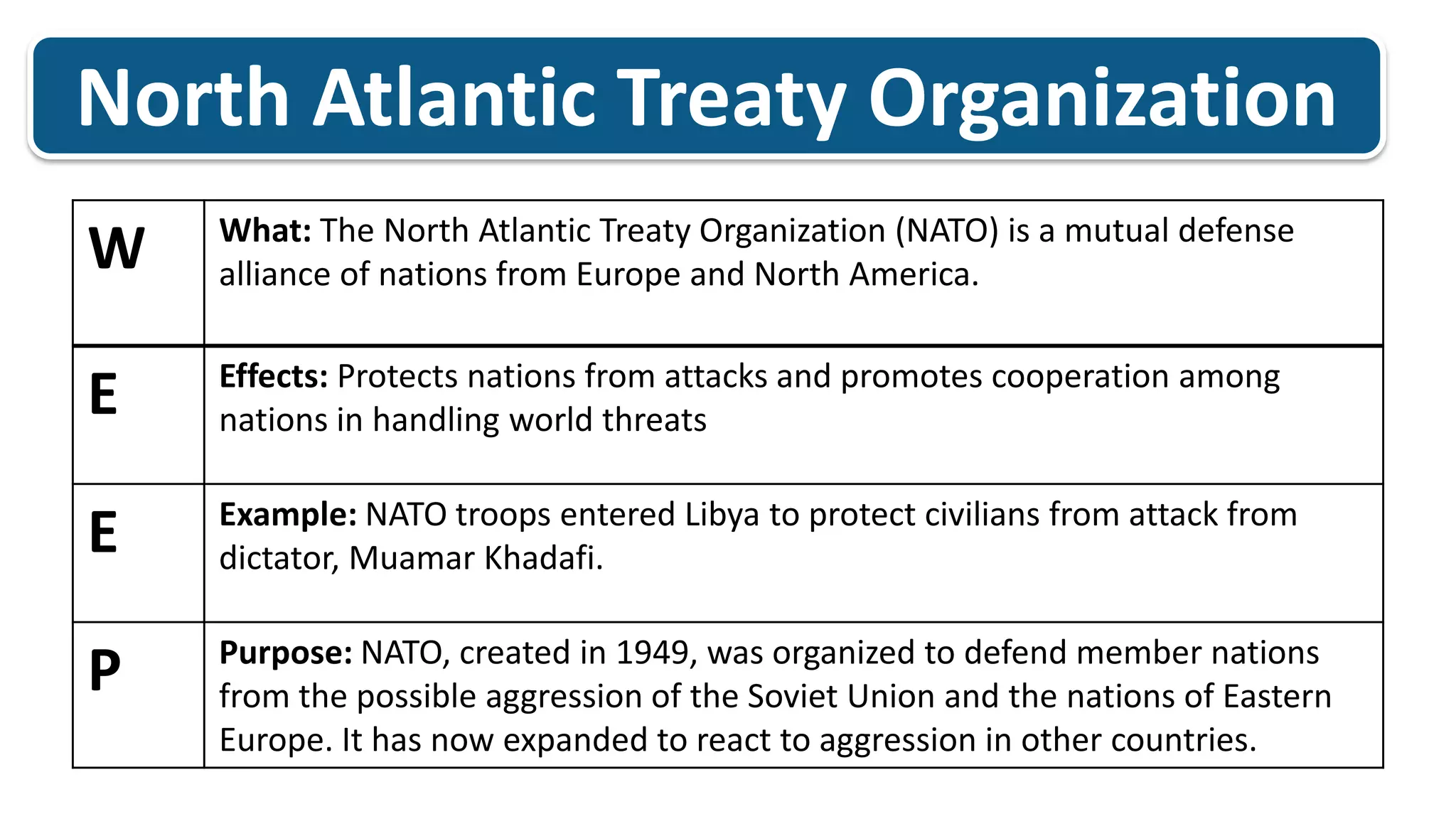 North Atlantic Treaty Organization