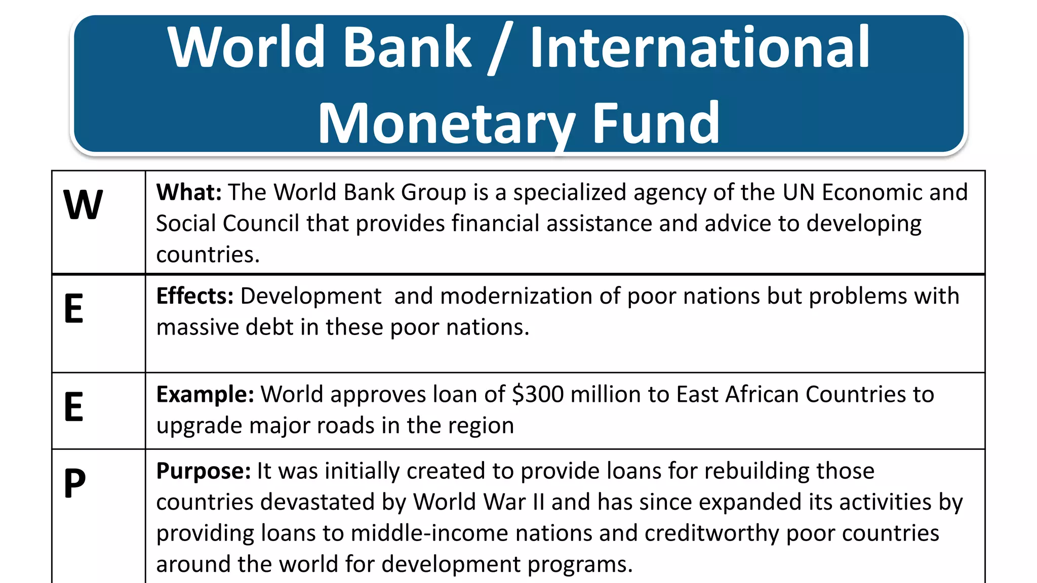 World Bank / International Monetary Fund