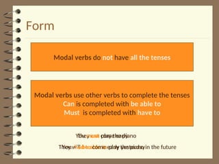 Modal verbs with rules and examples and much more | PPT