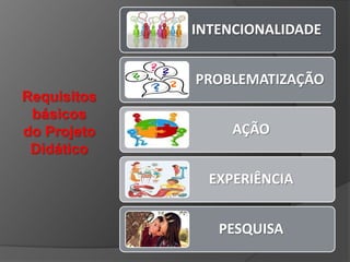 INTENCIONALIDADE
PROBLEMATIZAÇÃO
Requisitos
básicos
do Projeto
Didático

AÇÃO
EXPERIÊNCIA
PESQUISA

 