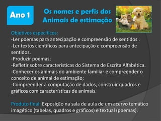 Ano 1

Os nomes e perfis dos
Animais de estimação

Objetivos específicos:
-Ler poemas para antecipação e compreensão de sentidos .
-Ler textos científicos para antecipação e compreensão de
sentidos.
-Produzir poemas;
-Refletir sobre características do Sistema de Escrita Alfabética.
-Conhecer os animais do ambiente familiar e compreender o
conceito de animal de estimação;
-Compreender a computação de dados, construir quadros e
gráficos com características de animais.

Produto final: Exposição na sala de aula de um acervo temático
imagético (tabelas, quadros e gráficos) e textual (poemas).

 