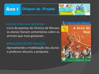 Ano 1

Origem do Projeto

Leituras feitas pelo professor:
-Livro de poemas de Vinícius de Moraes,
os alunos fizeram comentários sobre os
animais que mais gostavam.
APRESENTAÇÃO DO PROJETO:
-Aproveitando a mobilização dos alunos
o professor discutiu a proposta.

 