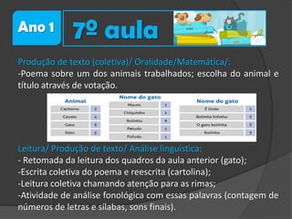 Ano 1

7º aula

Produção de texto (coletiva)/ Oralidade/Matemática/:
-Poema sobre um dos animais trabalhados; escolha do animal e
título através de votação.

Leitura/ Produção de texto/ Análise linguística:
- Retomada da leitura dos quadros da aula anterior (gato);
-Escrita coletiva do poema e reescrita (cartolina);
-Leitura coletiva chamando atenção para as rimas;
-Atividade de análise fonológica com essas palavras (contagem de
números de letras e sílabas, sons finais).

 