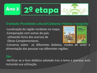 Ano 3

2º etapa

Oralidade/ Pluralidade cultural/Cidadania/ História e Geografia:
-Localização da região nordeste no mapa;
-Comparação com outras do país
utilizando livros dos acervos de
Obras Complementares.
-Conversa sobre os diferentes dialetos, modos de vestir e
alimentação das pessoas nas diferentes regiões.
Obs:
-Verificar se o livro didático adotado traz o tema e planejar aula
incluindo sua utilização.

 