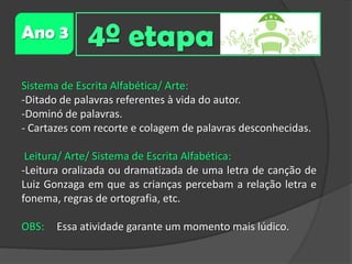 Ano 3

4º etapa

Sistema de Escrita Alfabética/ Arte:
-Ditado de palavras referentes à vida do autor.
-Dominó de palavras.
- Cartazes com recorte e colagem de palavras desconhecidas.
Leitura/ Arte/ Sistema de Escrita Alfabética:
-Leitura oralizada ou dramatizada de uma letra de canção de
Luiz Gonzaga em que as crianças percebam a relação letra e
fonema, regras de ortografia, etc.
OBS:

Essa atividade garante um momento mais lúdico.

 