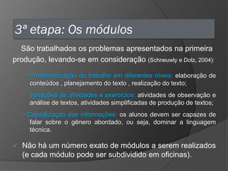 3ª etapa: Os módulos
São trabalhados os problemas apresentados na primeira
produção, levando-se em consideração (Schneuwly e Dolz, 2004):
- Problematização do trabalho em diferentes níveis: elaboração de

conteúdos , planejamento do texto , realização do texto;
- Variações de atividades e exercícios: atividades de observação e

análise de textos, atividades simplificadas de produção de textos;
- Capitalização das informações: os alunos devem ser capazes de
falar sobre o gênero abordado, ou seja, dominar a linguagem
técnica.


Não há um número exato de módulos a serem realizados
(e cada módulo pode ser subdividido em oficinas).

 