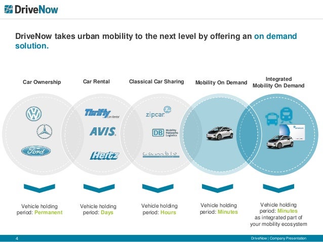 Free Floating Car Sharing