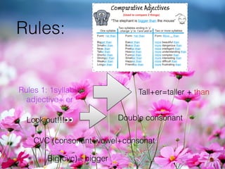Rules:
Rules 1: 1syllable
adjective+ er
Look out!!!👀 Double consonant
CVC (consonant+vowel+consonat
Tall+er=taller + than
Big(cvc)= bigger
 