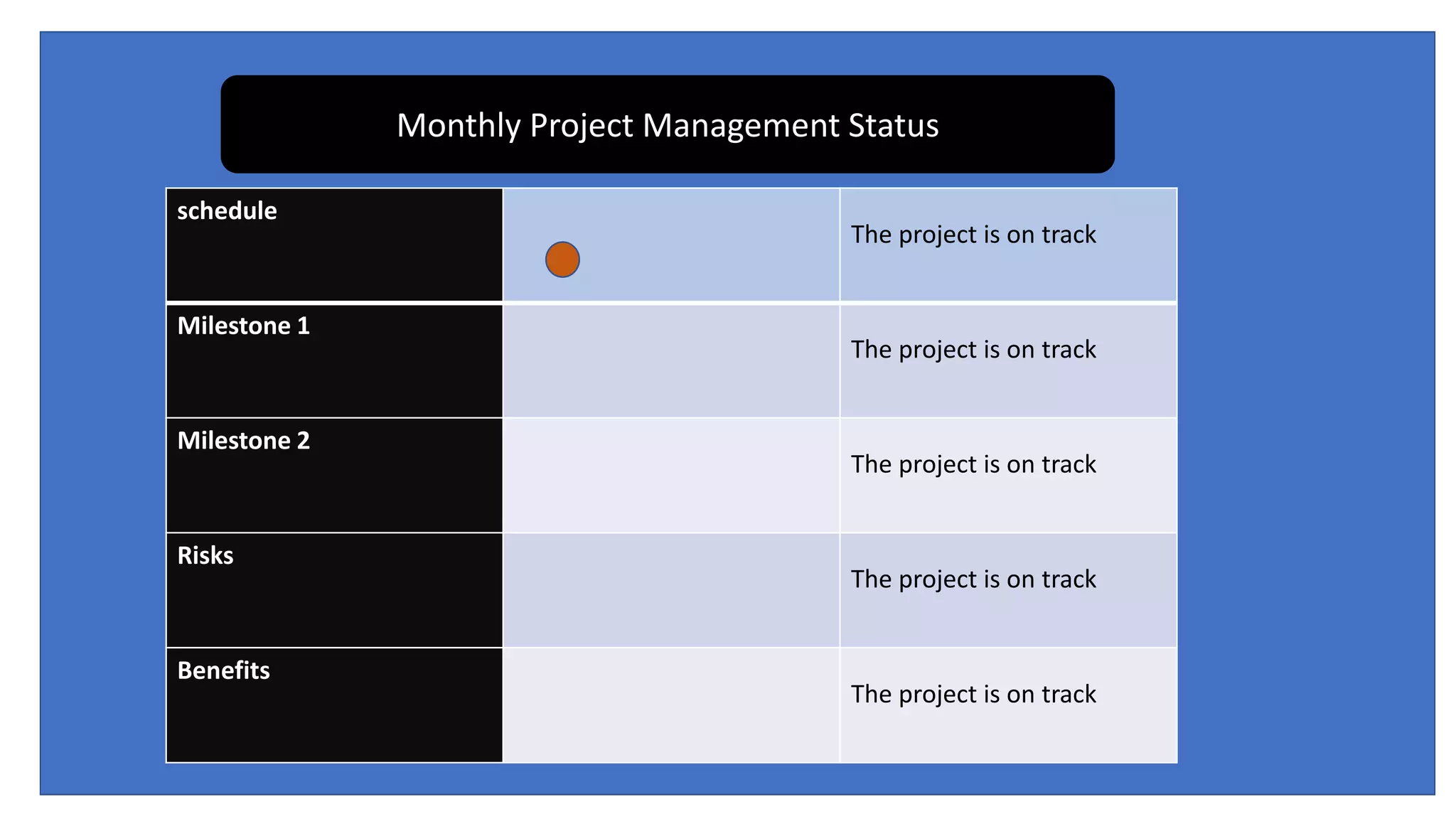 Monthly Project Management Status
schedule
The project is on track
Milestone 1
The project is on track
Milestone 2
The project is on track
Risks
The project is on track
Benefits
The project is on track