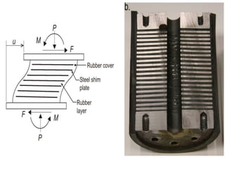 Base isolation and damping | PPTX