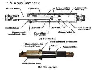 Base isolation and damping | PPTX