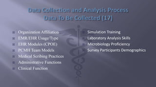  Organization Affiliation
 EMR/EHR Usage/Type
 EHR Modules (CPOE)
 PCMH Team Models
 Medical Scribing Practices
 Administrative Functions
 Clinical Function
 Simulation Training
 Laboratory Analysis Skills
 Microbiology Proficiency
 Survey Participants Demographics
 
