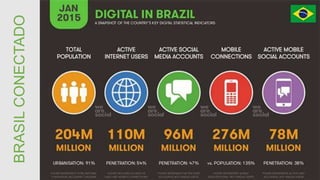 BRASILCONECTADO
 