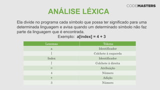 Ela divide no programa cada símbolo que possa ter significado para uma
determinada linguagem e avisa quando um determinado símbolo não faz
parte da linguagem que é encontrada.
Exemplo: a[index] = 4 + 3
Lexemas Tokens
a Identificador
[ Colchete à esquerda
Index Identificador
] Colchete à direita
= Atribuição
4 Número
+ Adição
3 Número
ANÁLISE LÉXICA
 