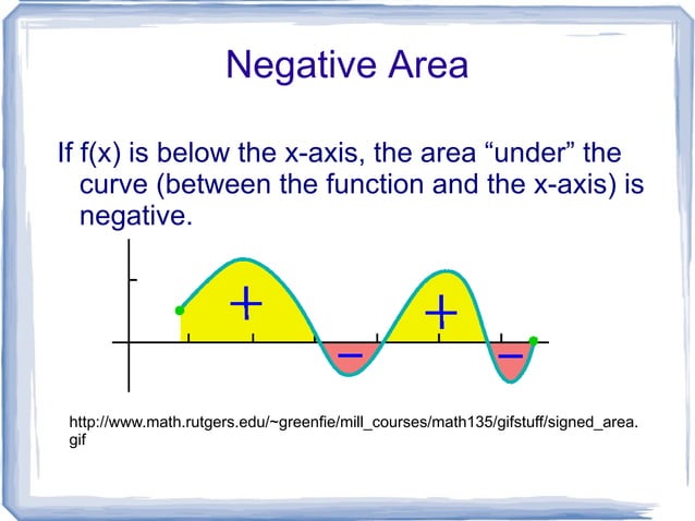 U6 Cn2 Definite Integrals Intro | ODP | Physics | Science