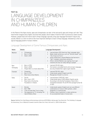 STUDENT MATERIALS
BIG HISTORY PROJECT / UNIT 6 INVESTIGATION 6	11
TEXT 06
LANGUAGE DEVELOPMENT
IN CHIMPANZEES
AND HUMAN CHILDREN
In the Planet of the Apes movies, apes and chimpanzees can talk. In the real world, apes and chimps can’t talk. They
have thinner tongues and a higher vocal box than people, which makes it hard for them to pronounce vowel sounds.
However, people have still tried to teach chimps language, typically using sign language that doesn’t require any
sounds. Below is a chart of some of the most important attempts to teach chimps language, followed by a chart on
typical language growth in human children.
Language Development of Some Famous Chimpanzees and Apes
Name Details Language Development
Washoe •	 Chimpanzee
•	 Born in 1965
•	 Died in 2007
•	 Learned about 250 American Sign Language signs.
•	 Made simple sentences, such as “Gimmie sweet” and
“You me go out hurry”
•	 Some researchers claimed Washoe had learned to
“talk” to people using these sentences
•	 Others claimed Washoe was signing only to get
rewards and was not really talking to people
Nim
Chimpsky
•	 Born in 1973
•	 Died in 2000
•	 Project Nim is a movie about Nim.
•	 Learned 125 ASl signs
•	 His trainers concluded that he did not learn language,
but only imitated their signs to get rewards
Chantek •	 Orangutan
•	 Born in 1977
•	 Now lives at Zoo Atlanta
•	 Learned 150 ASL signs
•	 Understands spoken English and ASL
•	 Recognizes himself in a mirror
Koko •	 Gorilla
•	 Born July 4, 1971
•	 Now lives at the Gorilla
Foundation in Hawaii.
•	 Learned about 1,000 ASL signs
•	 Understands about 2,000 spoken English words
•	 According to the Gorilla Foundation, Koko’s IQ is
somewhere between 70 and 95 (the average human IQ
is 100)
Kanzi •	 Bonobo
•	 Born 1989
•	 Lives at Great Ape Trust in Iowa
•	 Has appeared on TV including The
Oprah Winfrey Show
•	 Understands spoken English and can use different
combinations of close to 400 symbols, called
lexigrams, to communicate
•	 Follows rules of grammar to make sentences
•	 An accomplished maker of stone tools
Source: Modified from http://blogs.smithsonianmag.com/science/2011/08/six-talking-apes/ Guy Deutscher, The Unfolding of Language:
An Evolutionary Tour of Mankind’s Greatest Invention (New York: Henry Holt and Co., 2005) Kindle edition.
 