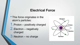 Electrical Force
•This force originates in the
atom’s particles:
1.Proton – positively charged
2.Electron – negatively
charged
3.Neutron – no charge
 
