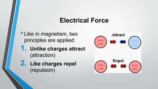 Electrical Force
•Like in magnetism, two
principles are applied:
1. Unlike charges attract
(attraction)
2. Like charges repel
(repulsion)
 