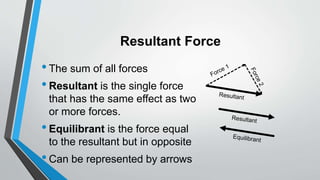 Resultant Force
•The sum of all forces
•Resultant is the single force
that has the same effect as two
or more forces.
•Equilibrant is the force equal
to the resultant but in opposite
•Can be represented by arrows
 