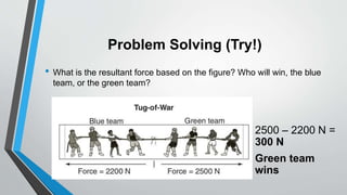 Problem Solving (Try!)
• What is the resultant force based on the figure? Who will win, the blue
team, or the green team?
2500 – 2200 N =
300 N
Green team
wins
 