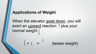 Applications of Weight
When the elevator goes down, you will
exert an upward reaction plus your
normal weight
+ = (lesser weight)
 
