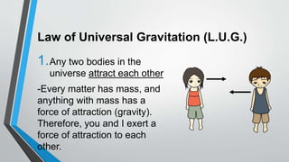 Law of Universal Gravitation (L.U.G.)
1.Any two bodies in the
universe attract each other
-Every matter has mass, and
anything with mass has a
force of attraction (gravity).
Therefore, you and I exert a
force of attraction to each
other.
 