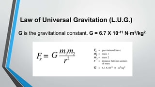 Law of Universal Gravitation (L.U.G.)
G is the gravitational constant. G = 6.7 X 10-11 N⋅m2/kg2
g
g
 