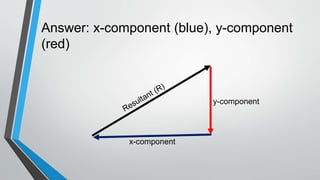 Answer: x-component (blue), y-component
(red)
x-component
y-component
 