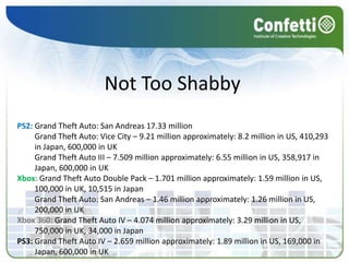 Poor RockstarRight?Wrong!