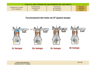 U6 mecanismes transmissio