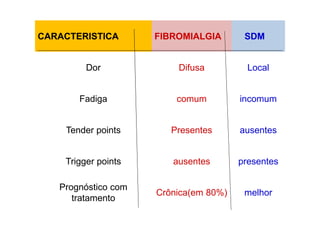 CARACTERISTICA FIBROMIALGIA SDM
Dor Difusa Local
Fadiga comum incomum
Tender points Presentes ausentes
Trigger points ausentes presentes
Prognóstico com
tratamento
Crônica(em 80%) melhor
 