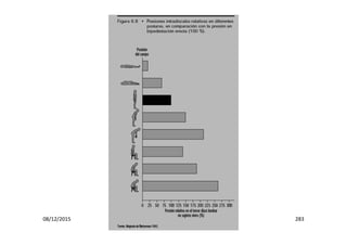08/12/2015 Dr. José Heitor Machado Fernandes 283
 