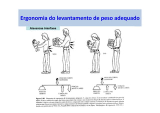 Ergonomia do levantamento de peso adequado
 
