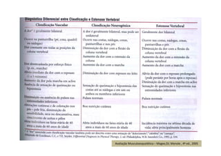 Avaliação Musculoesquelética – Magee,DJ; Manole , 4ª ed., 2005
 