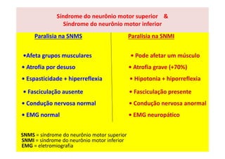 Síndrome do neurônio motor superior &
Síndrome do neurônio motor inferior
Paralisia na SNMS Paralisia na SNMI
•Afeta grupos musculares • Pode afetar um músculo
• Atrofia por desuso • Atrofia grave (+70%)
• Espasticidade + hiperreflexia • Hipotonia + hiporreflexia
• Fasciculação ausente • Fasciculação presente
• Condução nervosa normal • Condução nervosa anormal
• EMG normal • EMG neuropático
SNMS = síndrome do neurônio motor superior
SNMI = síndrome do neurônio motor inferior
EMG = eletromiografia
 