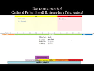 Dos noms a recordar!
Dos noms a recordar!
Guifré el Pelós i Borell II, situeu-los a l’eix, Ànims!
Guifré el Pelós i Borell II, situeu-los a l’eix, Ànims!
 