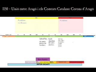 1150 – Unió entre Aragó i els Comtats Catalans: Corona d’Aragó
1150 – Unió entre Aragó i els Comtats Catalans: Corona d’Aragó
 