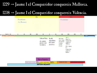 1229
1229 →
→ Jaume I el Conqueridor conquereix Mallorca.
Jaume I el Conqueridor conquereix Mallorca.
1238
1238 →
→ Jaume I el Conqueridor conquereix València.
Jaume I el Conqueridor conquereix València.
 