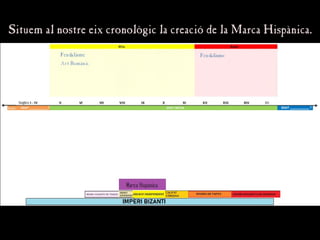 Situem al nostre eix cronològic la creació de la Marca Hispànica.
Situem al nostre eix cronològic la creació de la Marca Hispànica.
 